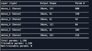 Artificial Neural Network Model