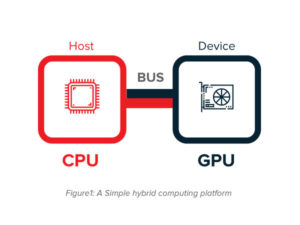 CPUGPU hybrid model