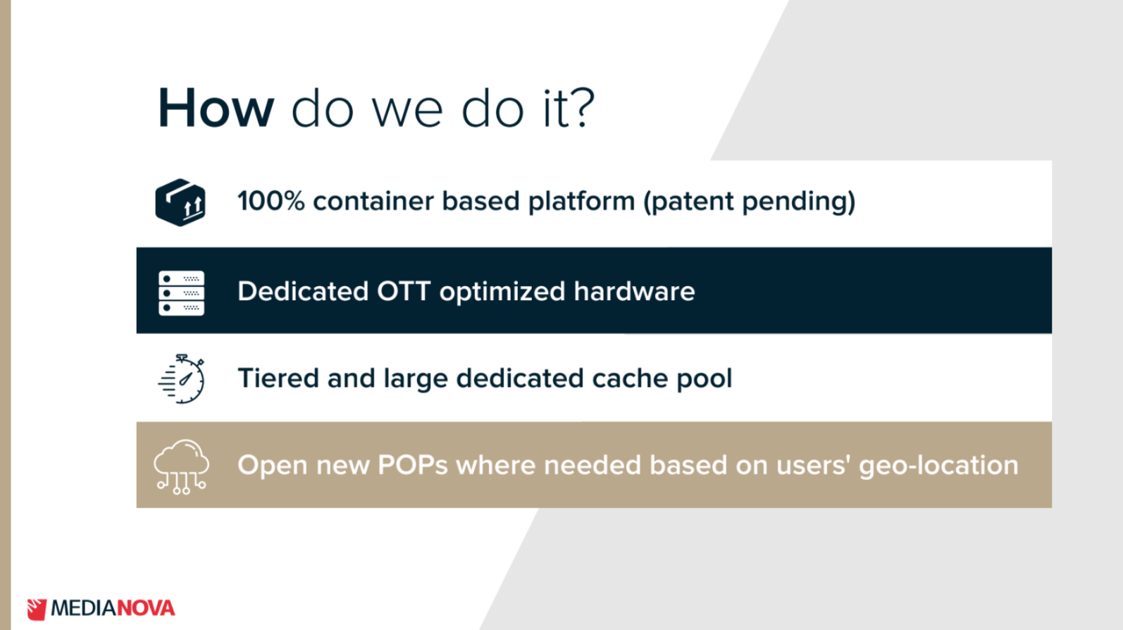 How a Private CDN works