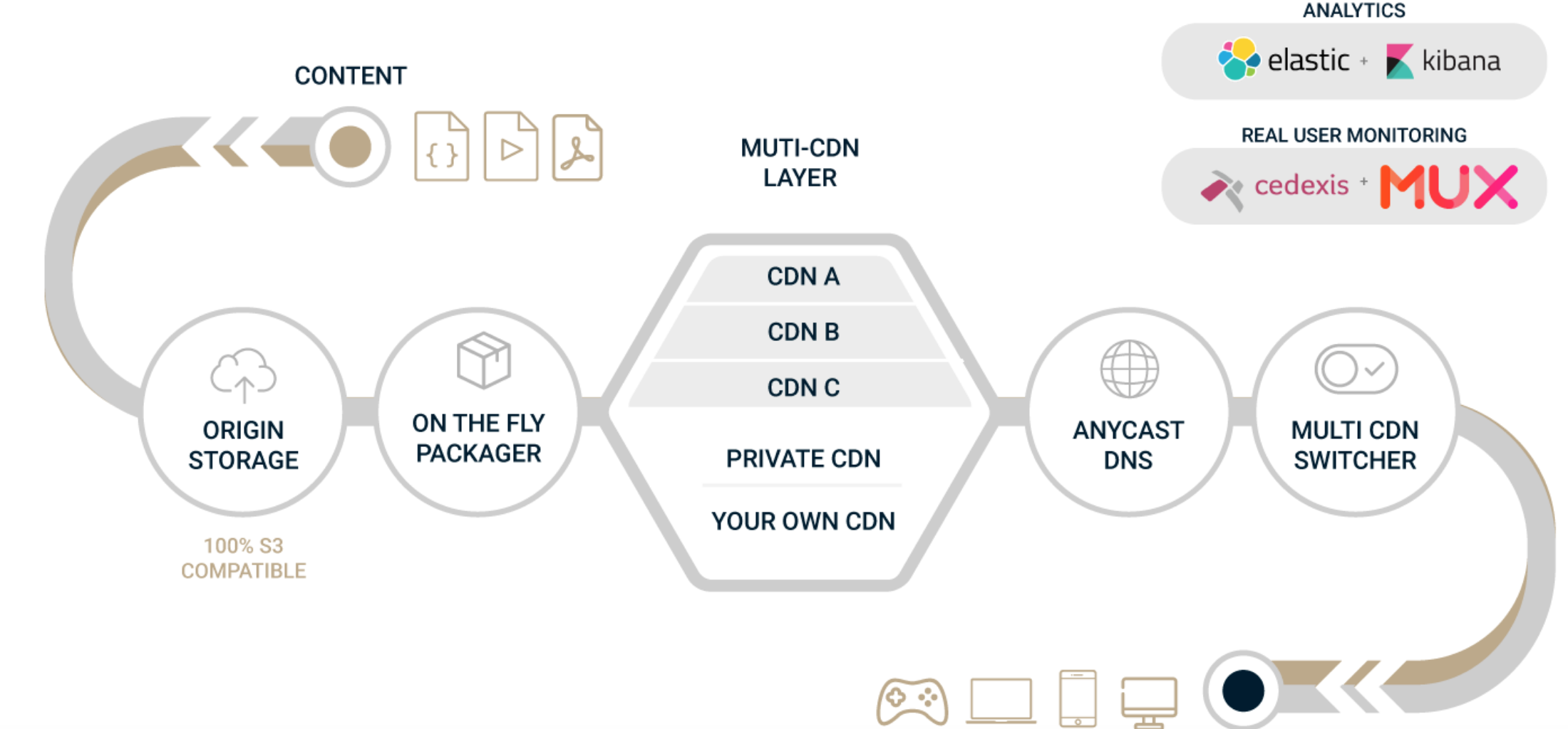 medianova cdn