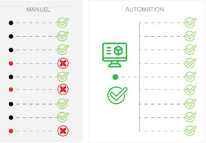 manual vs automation