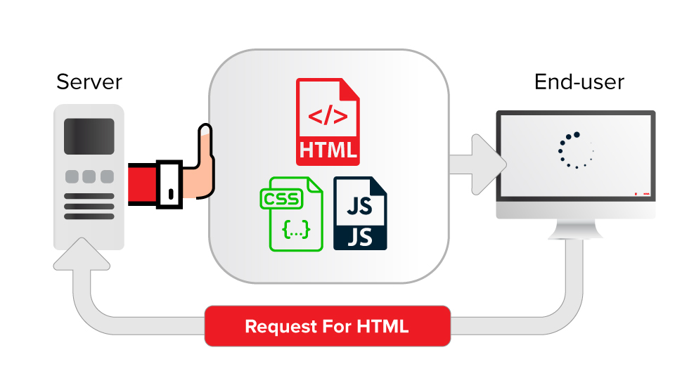 What is HTTP/2 PUSH 