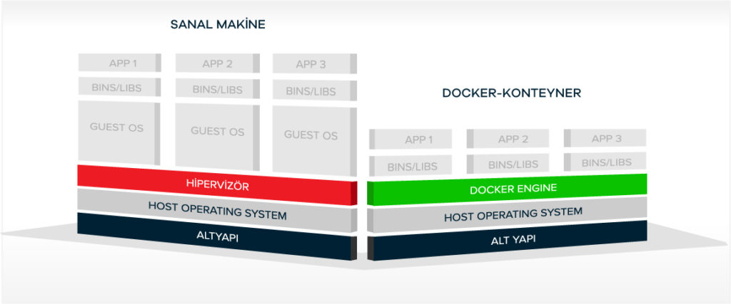 konteyner hipervizör docker