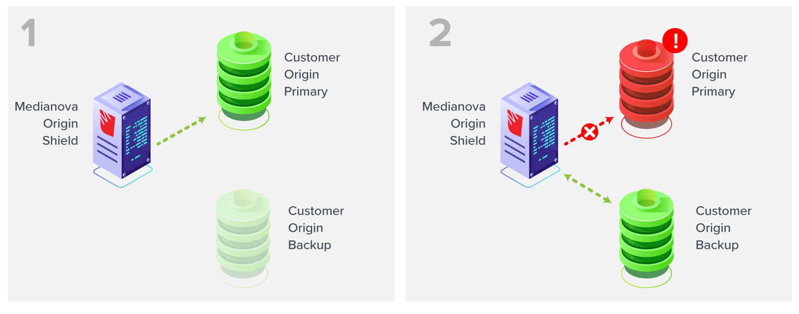 backup origin image