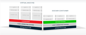 hypervisor-based virtualization