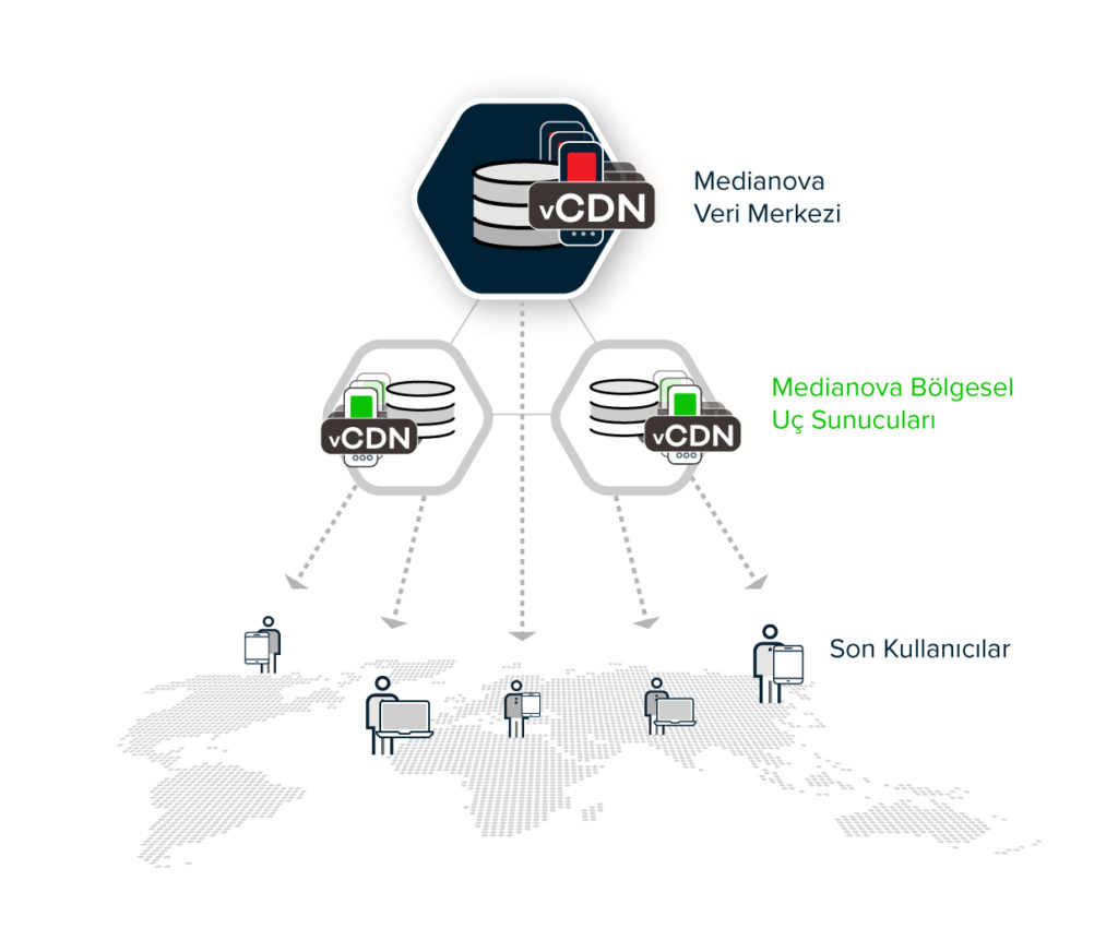 virtualized cdn